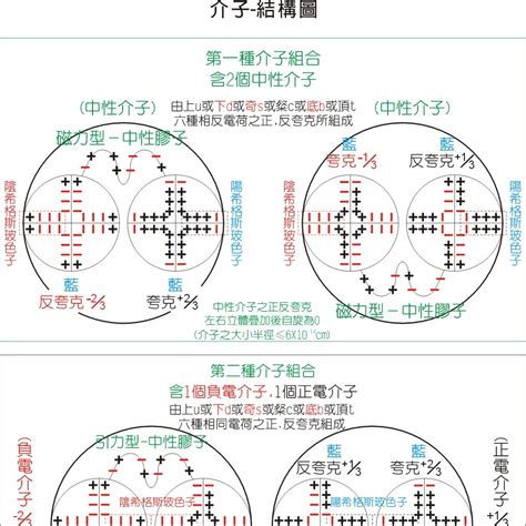 介子意思